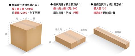 1材多大|才數計算機